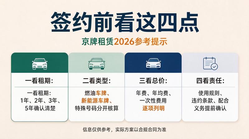 新能源车牌指标优势分析