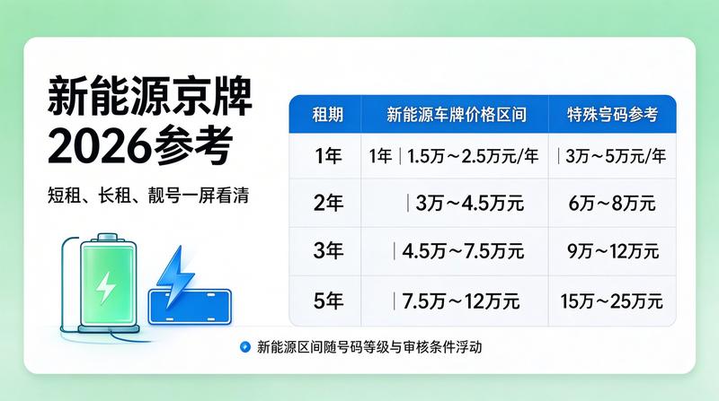 北京车牌指标政策更新通知